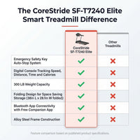 CoreStride SF-T7240 Elite Smart Treadmill — Comparison
