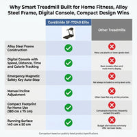 Smart Treadmill Built for Home Fitness, Alloy Steel Frame, Digital Console, Compact Design — Comparison
