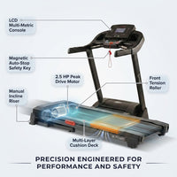 Smart Treadmill Built for Home Fitness, Alloy Steel Frame, Digital Console, Compact Design — How It Works