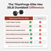 TitanForge Elite Hex 35LB Dumbbell — Comparison