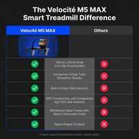 Velocité M5 MAX Smart Treadmill — Comparison