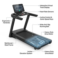 Velocité M5 MAX Smart Treadmill — How It Works